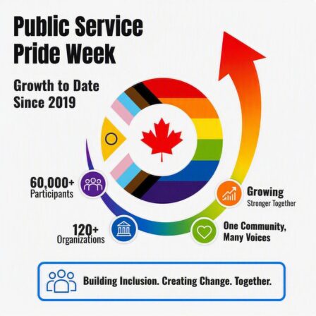 Public Service Pride Week - Growth to date since 2019
